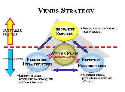 金星計劃全球電子金融服務策略圖